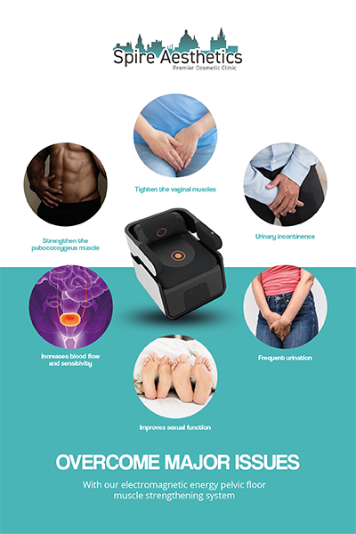 Image showing the benefits of Pelvic Floor Chair Therapy Hassocks