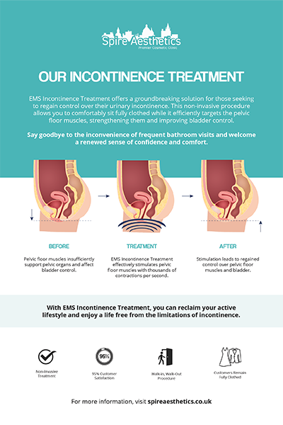 image of how urge incontinence Hassocks treatment works