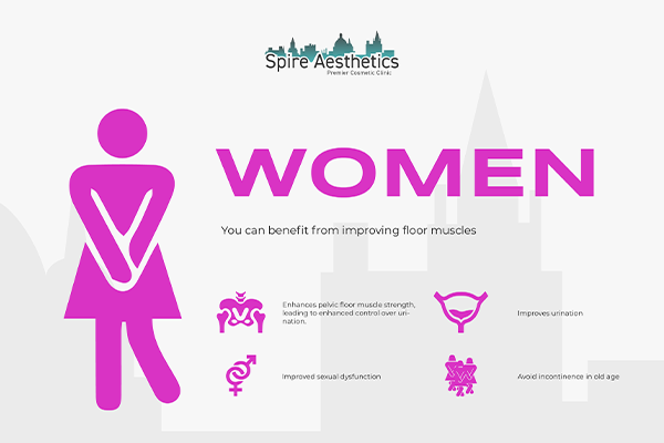 Image of Ems urge incontinence treatment Hassocks benefits