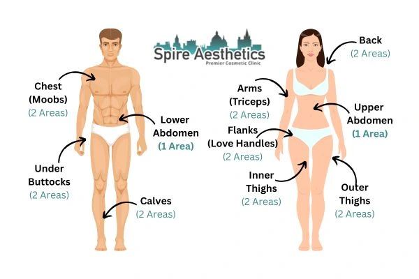 Cryolipolysis Prices Hassocks